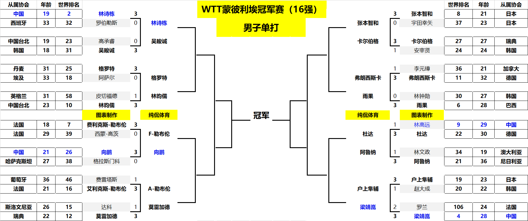 不仅为世界 不仅为世界