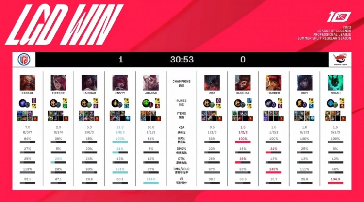 速纵深会放 速纵深会放